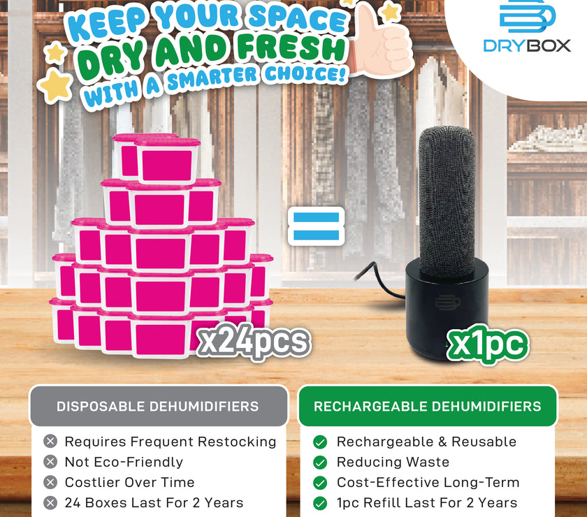 DryBox Original Eco Electric Rechargeable Closet Dehumidifier