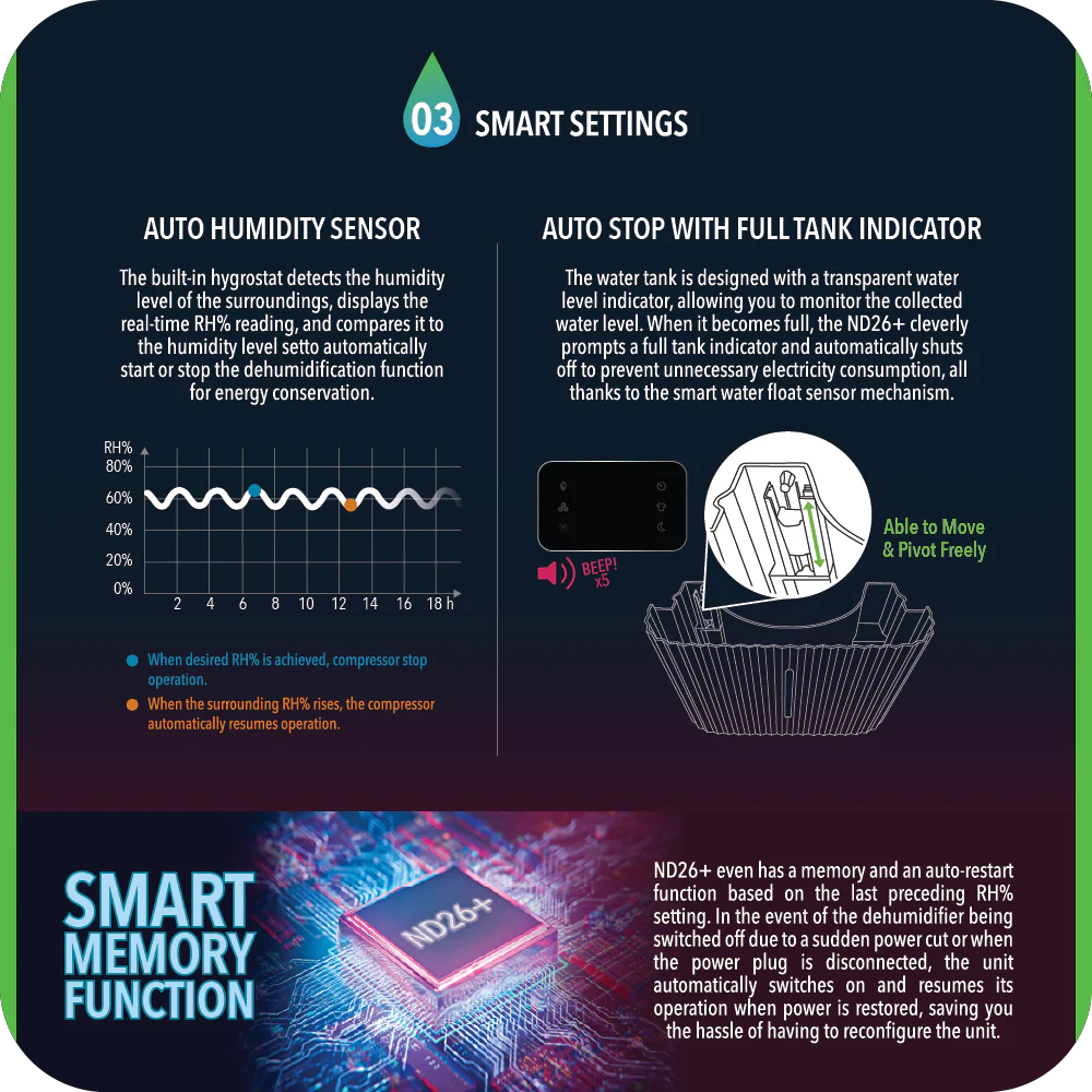 Novita Dehumidifier + Air Purifier 2-In-1 ND 26+