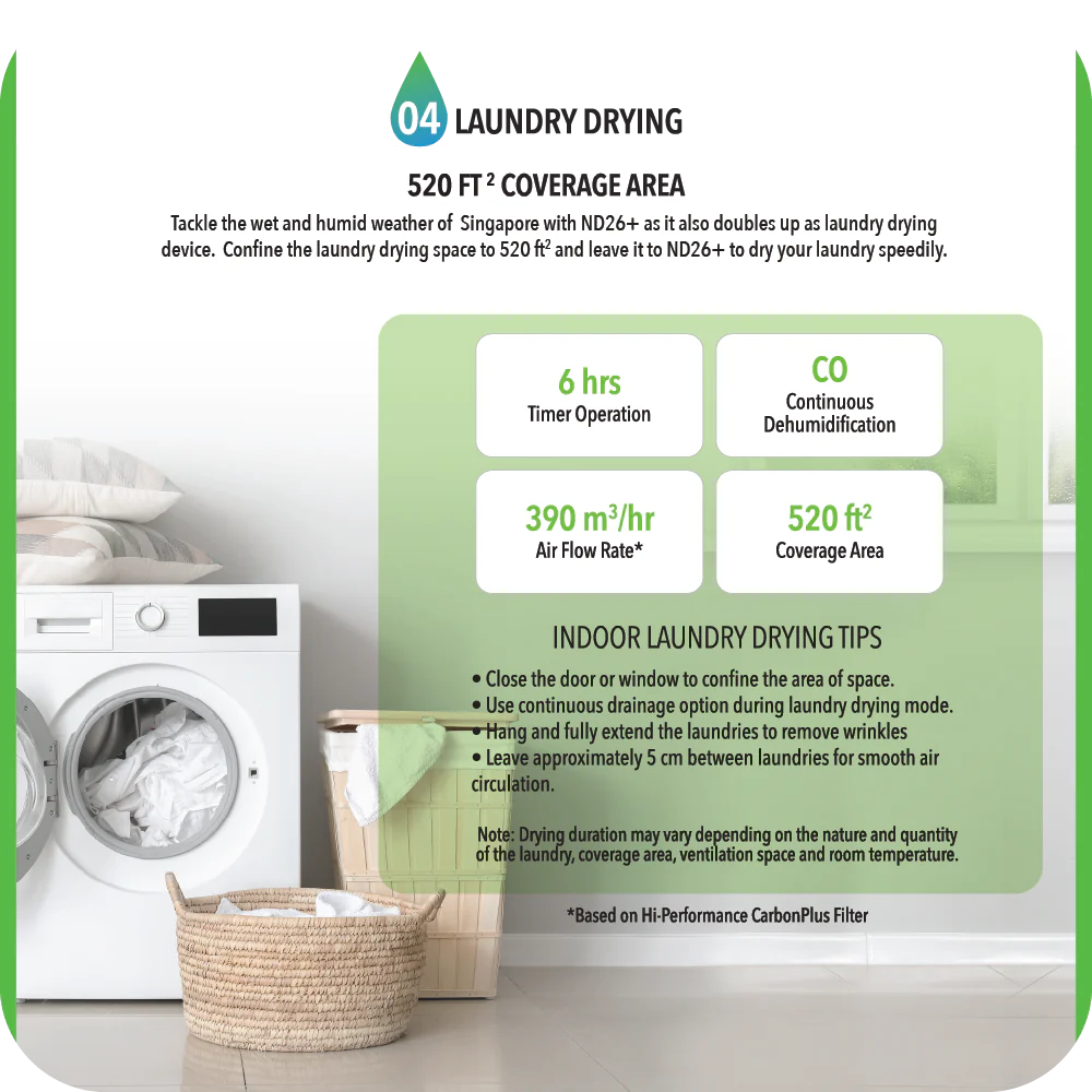 Novita Dehumidifier + Air Purifier 2-In-1 ND 26+