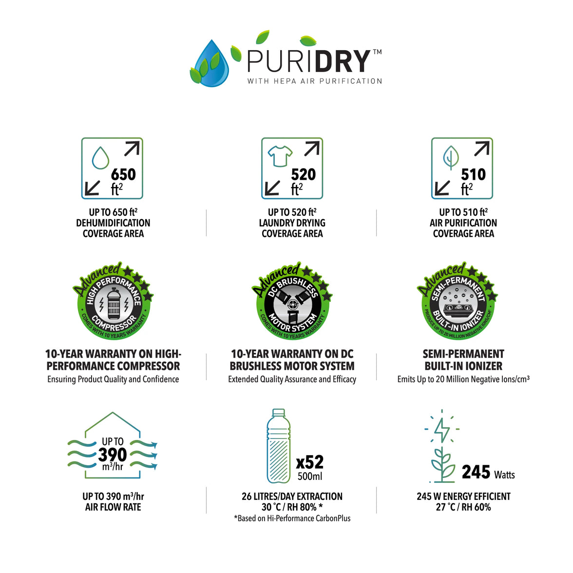 Novita Dehumidifier + Air Purifier 2-In-1 ND 26+