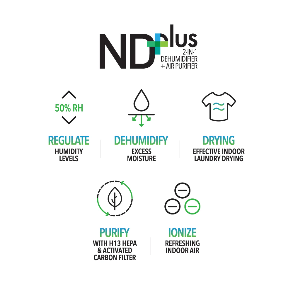 Novita Dehumidifier + Air Purifier 2-In-1 ND 26+