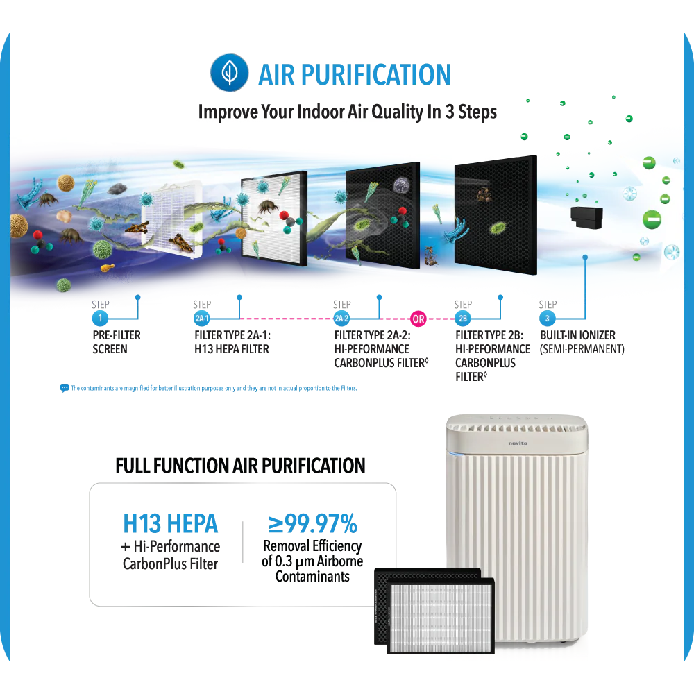 Novita Dehumidifier + Air Purifier 2-In-1 ND 26+