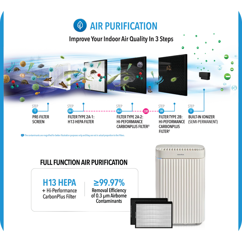 Novita Dehumidifier + Air Purifier 2-In-1 ND 26+
