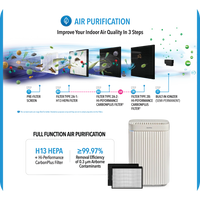 Novita Dehumidifier + Air Purifier 2-In-1 ND 26+