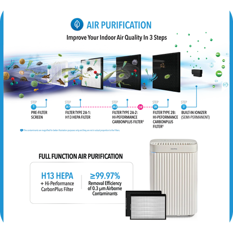 Novita Dehumidifier + Air Purifier 2-In-1 ND 26+