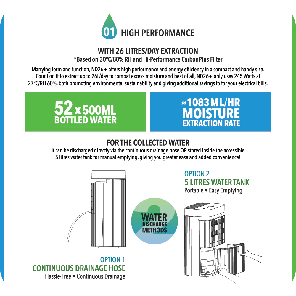 Novita Dehumidifier + Air Purifier 2-In-1 ND 26+
