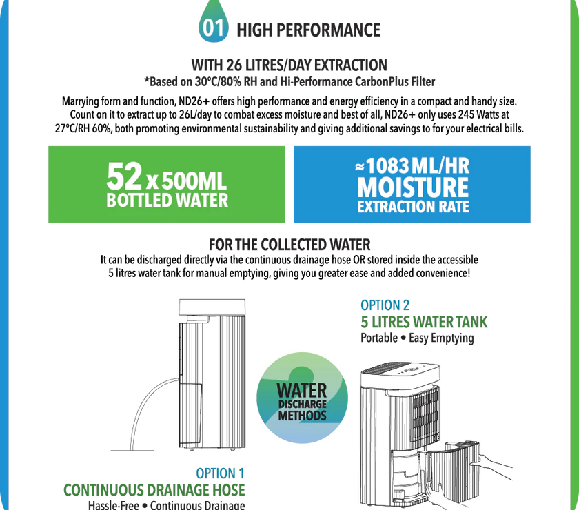 Novita Dehumidifier + Air Purifier 2-In-1 ND 26+