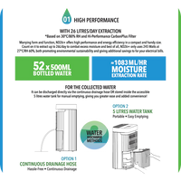 Novita Dehumidifier + Air Purifier 2-In-1 ND 26+