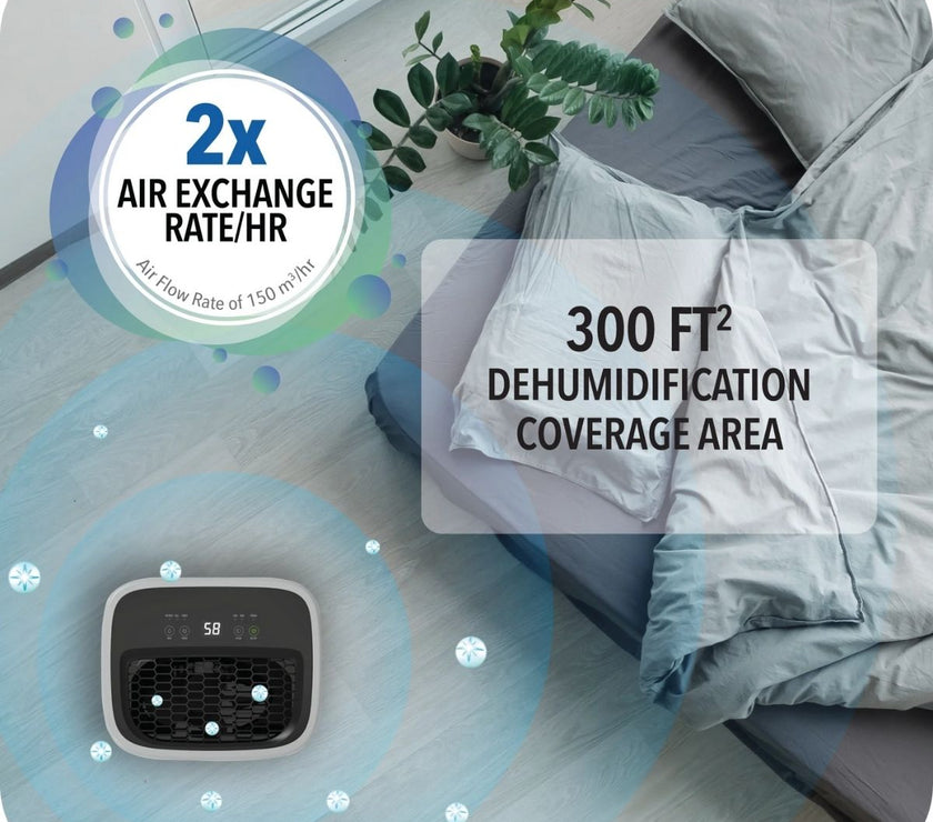 Novita Dehumidifier ND288