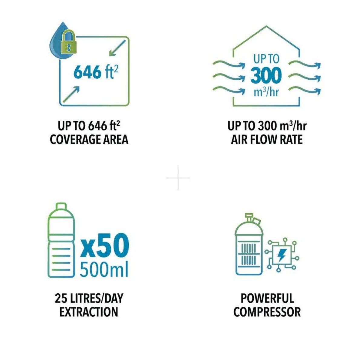 Novita Dehumidifier ND388