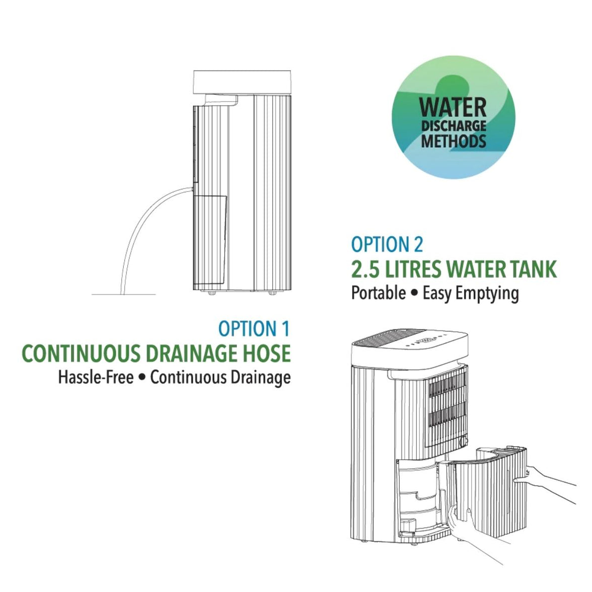 Novita Dehumidifier + Air Purifier The 2-In-1 ND 2+