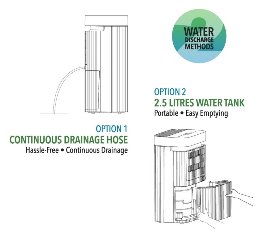 Novita Dehumidifier + Air Purifier The 2-In-1 ND 2+