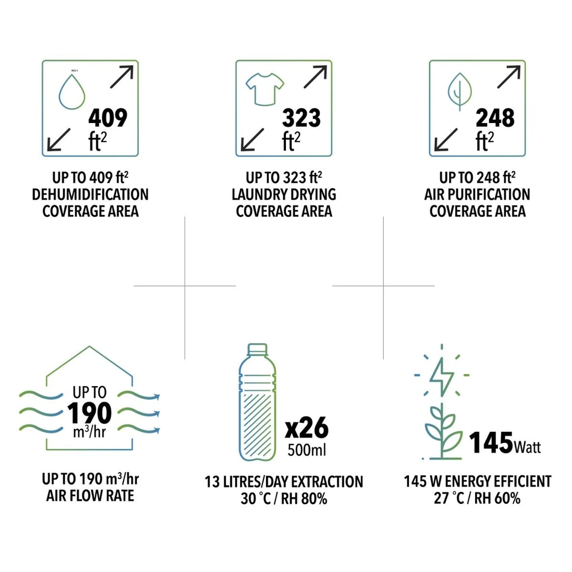 Novita Dehumidifier + Air Purifier The 2-In-1 ND 2+