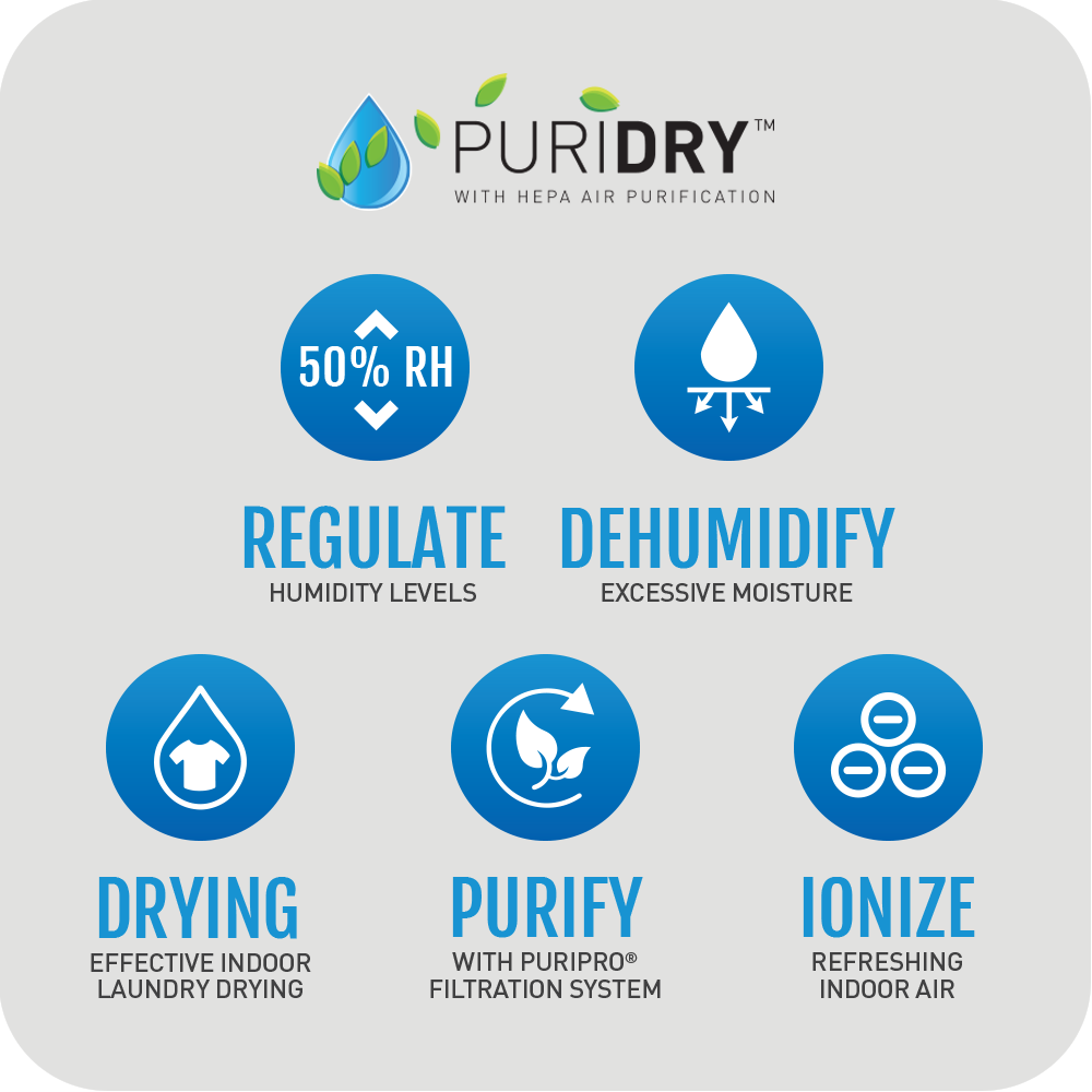 Novita Dehumidifier + Air Purifier 2-In-1 ND 25.5+