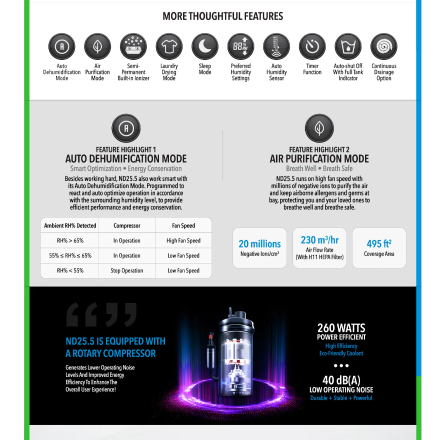 Novita Dehumidifier + Air Purifier 2-In-1 ND 25.5+