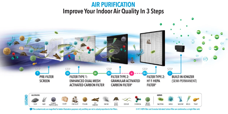 Novita Dehumidifier + Air Purifier 2-In-1 ND 25.5+