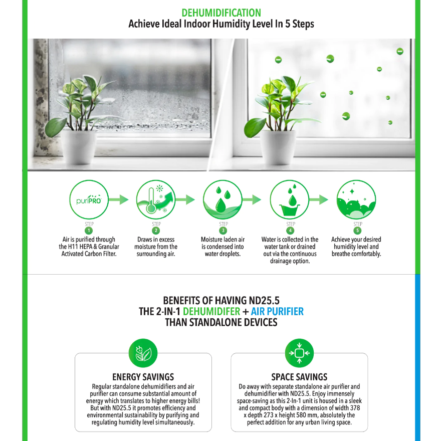 Novita Dehumidifier + Air Purifier 2-In-1 ND 25.5+
