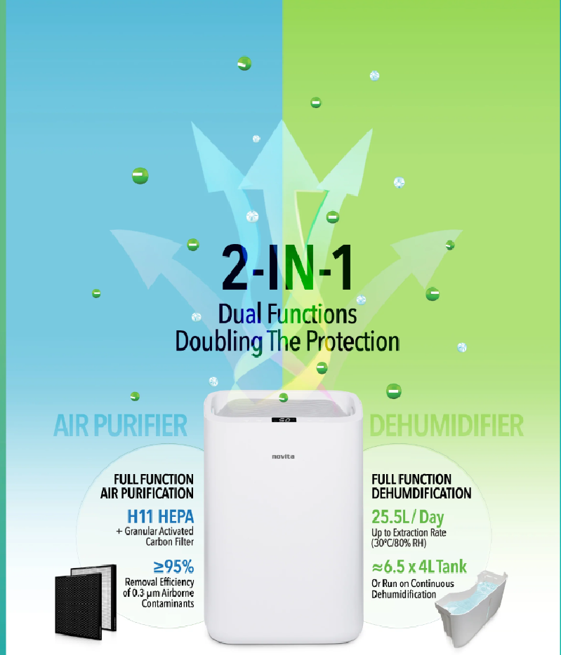 Novita Dehumidifier + Air Purifier 2-In-1 ND 25.5+