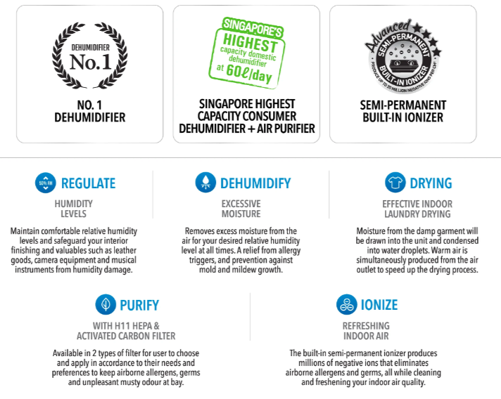 Novita Dehumidifier + Air Purifier 2-In-1 ND 60+