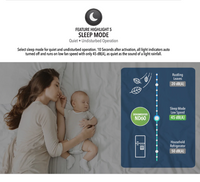 Novita Dehumidifier + Air Purifier 2-In-1 ND 60