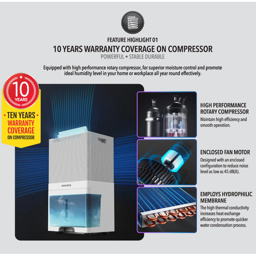 Novita Dehumidifier + Air Purifier 2-In-1 ND 60+