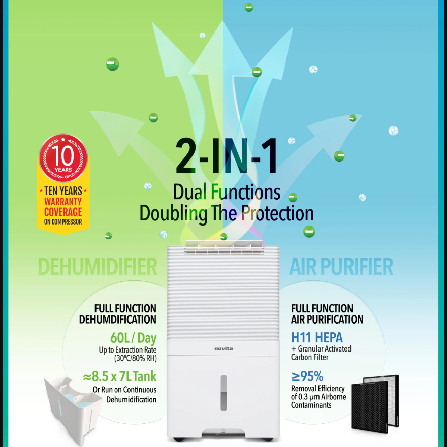 Novita Dehumidifier + Air Purifier 2-In-1 ND 60+
