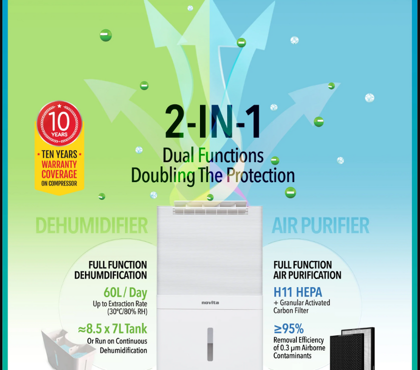 Novita Dehumidifier + Air Purifier 2-In-1 ND 60