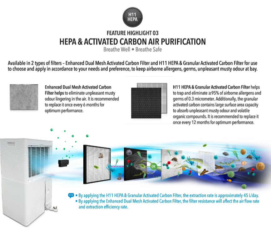 Novita Dehumidifier + Air Purifier 2-In-1 ND 60+