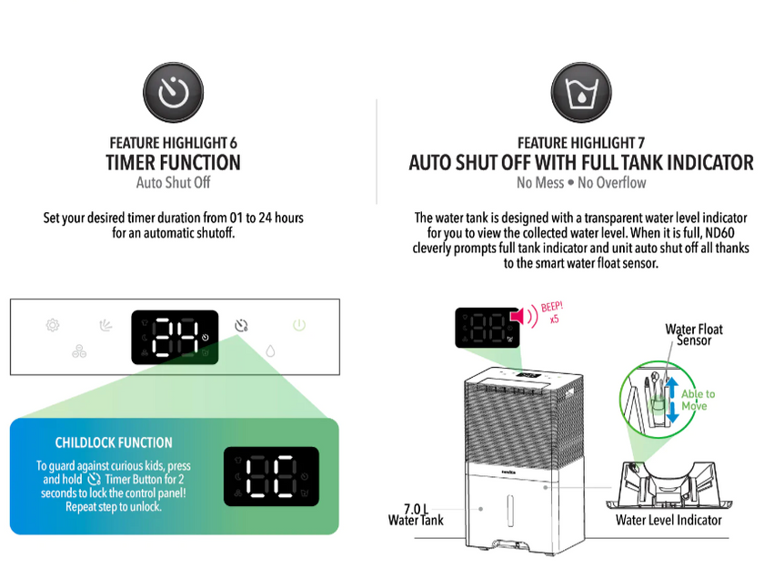 Novita Dehumidifier + Air Purifier 2-In-1 ND 60