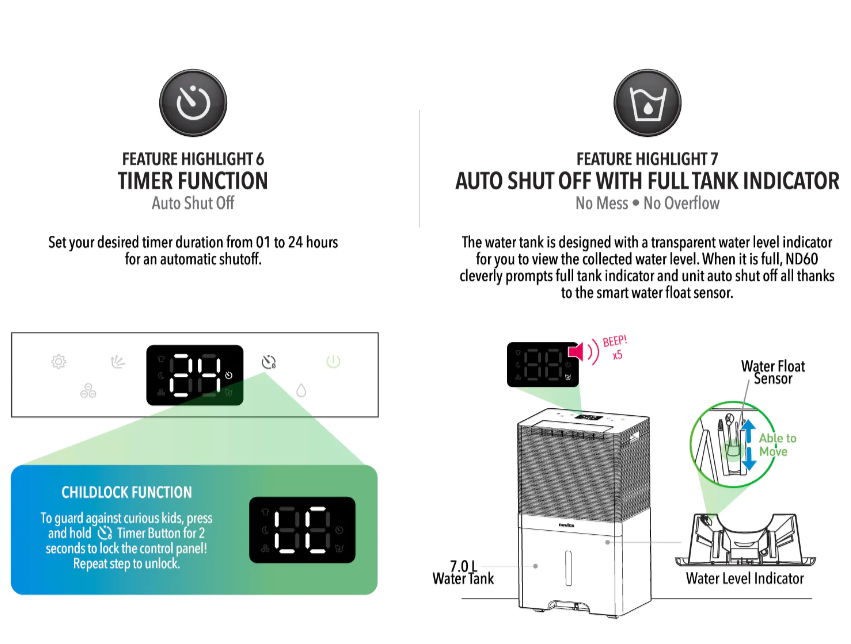 Novita Dehumidifier + Air Purifier 2-In-1 ND 60+