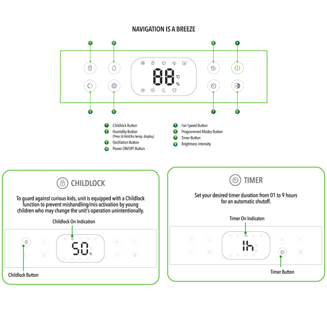 Novita Dehumidifier ND50